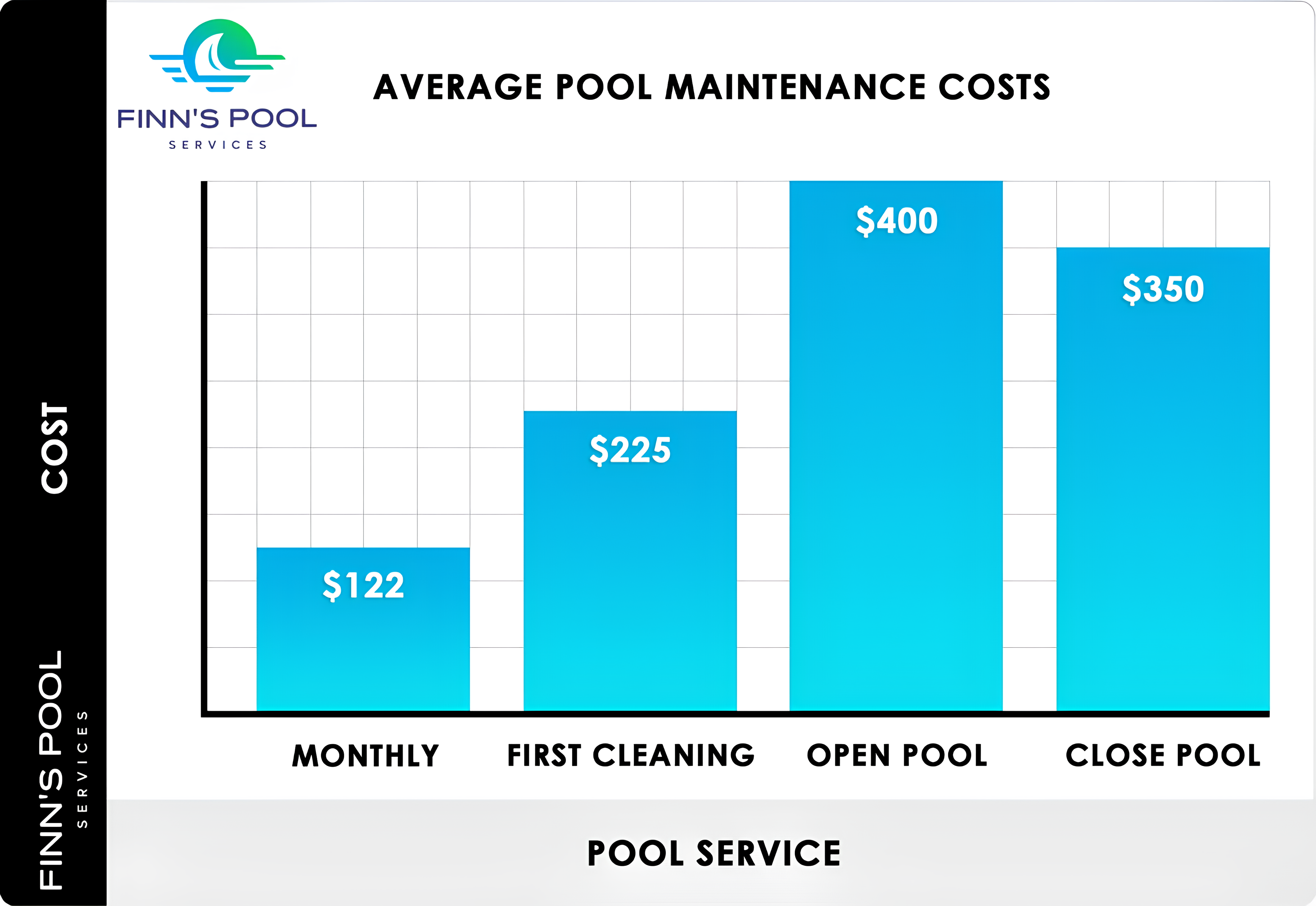 HOW MUCH DOES POOL SERVICE COST